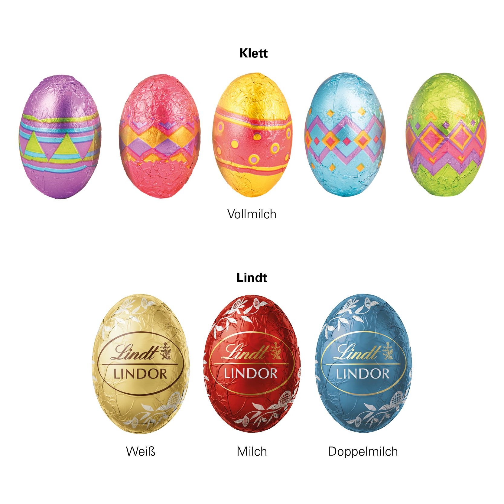 JG30001-1Sixpack mit Ostereiern_ Klett Ostereier